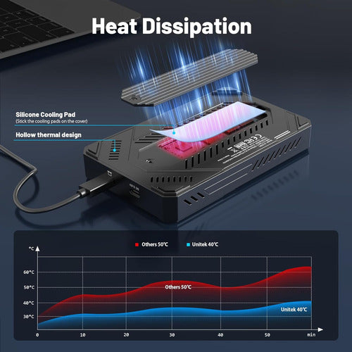 Unitek USB 3.0 to SATA Dual Bay External Hard Drive Docking Station 6