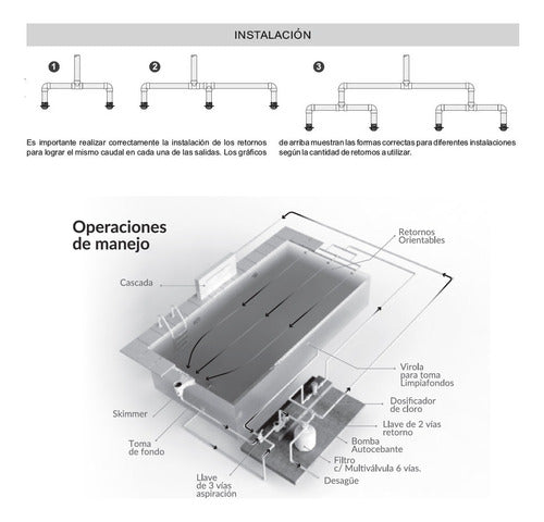 Orientable Return for Concrete Pools Vulcano 4