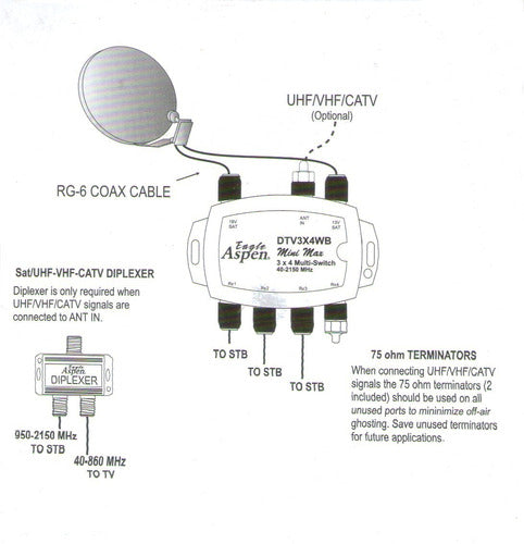 Lnb Directv Hd + Multiswich 3x4  Sat Catv Vhf Uhf 3