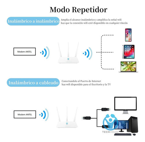 Tech House Wifi Repeater Triple Antenna Signal Amplifier Deco 3