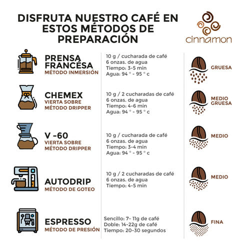 Café De Especialidad En Grano 1 Kg | Región Sul Minas 5