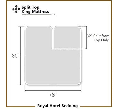 Royal Bedding Hypoallergenic Bamboo Mattress Protector P 2