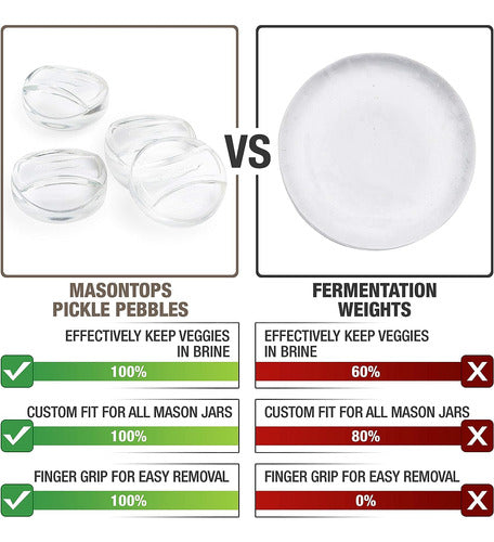 Masontops Conjunto Para Fermentar En Jarra Mason Boca Ancha 1 Pieza 1