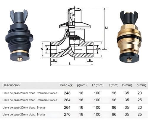 Plastiferro Llave De Paso 25 Bronce Termofusion Verde Agua Tubofusion 3