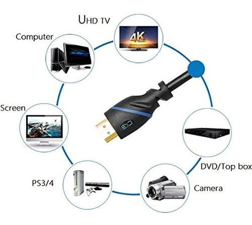 Cable Hdmi Cye De Alta Velocidad Con Ethernet Negro (3 Pies 3