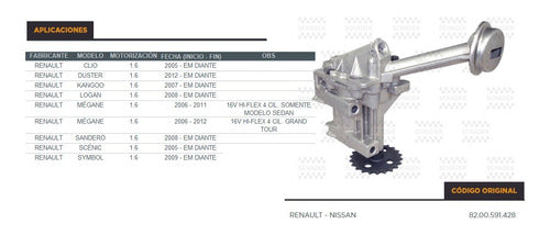 Schadek Oil Pump Renault Clio/Logan/Sandero/Symbol/Megane 05 1