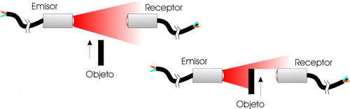 Intor Photoelectric Proximity Barrier Sensor DC NPN Light ON 3