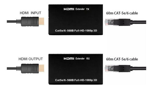 Generic HDMI Extender for RJ45 60 Meters 5