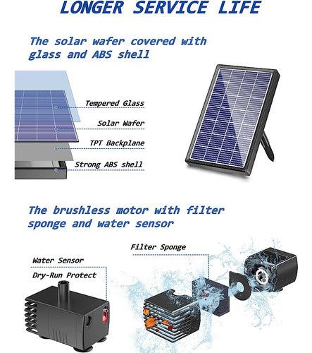 ~? Bomba De Fuente Solar Bilingüe Para Baño De Pájaros, Kit 1