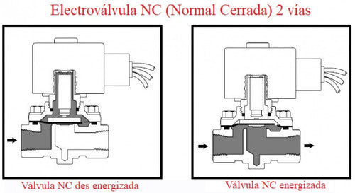 Electrovalvula Plastica 2/2 Normal Cerrada 3/8 C/bobina 1