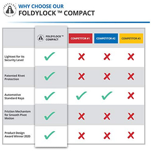 Seatylock Foldylock Compact Bicycle Lock | Steel Bar Security 1