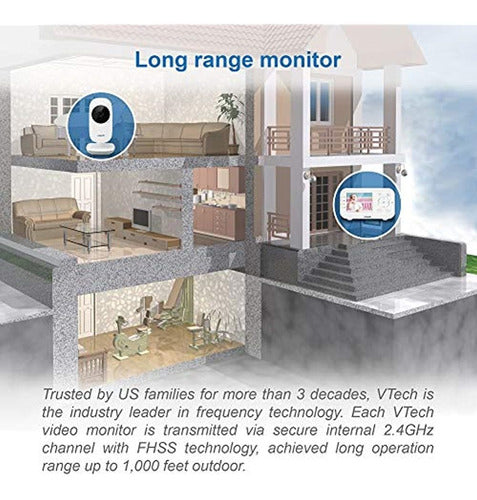 VTech Video Baby Monitor VM3252 2