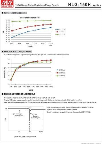 Mw Mean Well Hlg150h12 12 V 125 A 150 W Led Switching Power Supply 4
