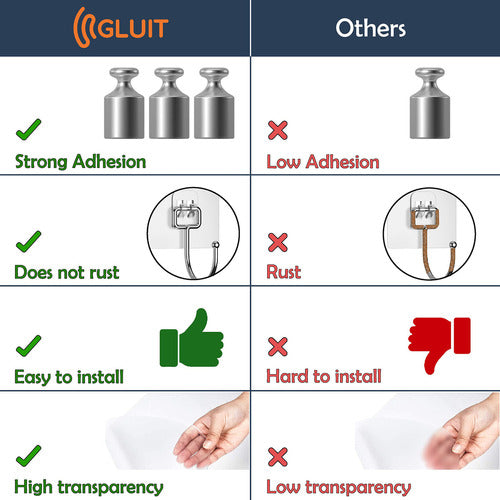 Gluit Ganchos Adhesivos Grandes Para Colgar, Ganchos De Toal 3