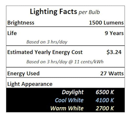 Lámpara Fml 27 Watt 6500k Reemplazo De Bombilla Fluorescente 4