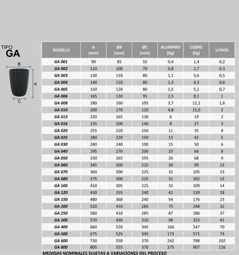Crisol Corona Grafito 80 P Aluminio, Cobre Fundición 3