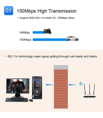 Carolinas Home Wifi Usb Adapter Pix-link with Antenna 3