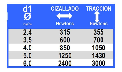 Remache Pop Aluminio 5x25  Argenrap  -  200 Unidades 6