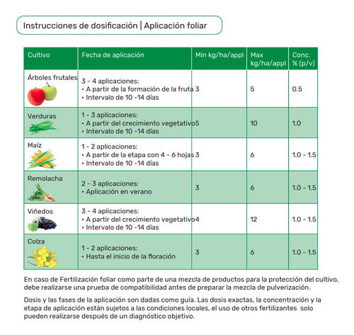 Van Iperen Sulfato De Magnesio Sal Epson X 25 Kg 3