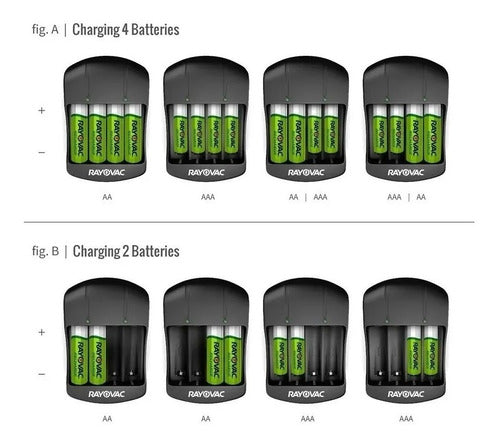 Rayovac Eco-Friendly Rapid USB Charger for AA AAA Batteries 1