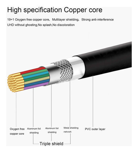 Tainston High-Speed HDMI Cable (10 Feet) - 4K Support 1