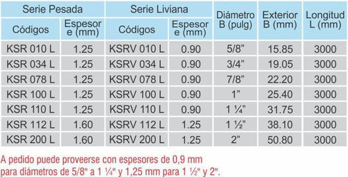 Caño Galvanizado Daisa 7/8  Electrico (metro) Ksr 078 L 1