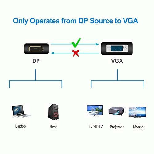 Adaptador Rankie Displayport (dp) A Vga, Convertidor Chapado 1