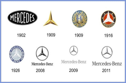 Mercedes Benz Logos in History - 45x30 cm Print 0