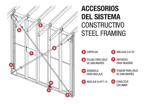 Anchor Union S/A 23 E3.2 Steel Frame, Box of 50 Units - Capri 7