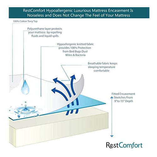 RestComfort Protector De Colchón Con Cremallera Y Funda - A 1