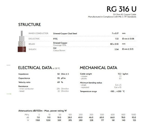 Generic RG316 Coaxial Cable 50 Ohms per Meter 3