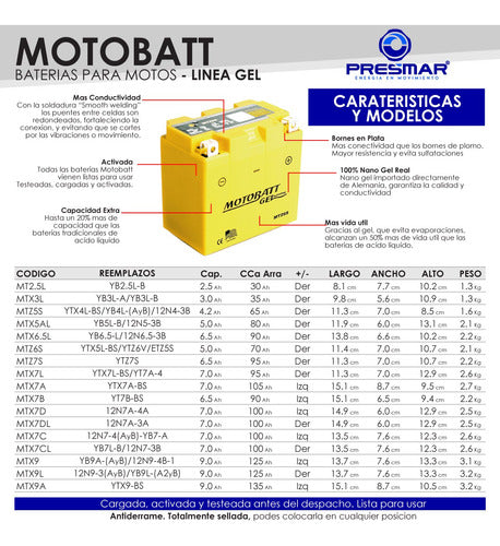 Bateria Motobatt Gel Yamaha Tenere Advent 250 Cc 5