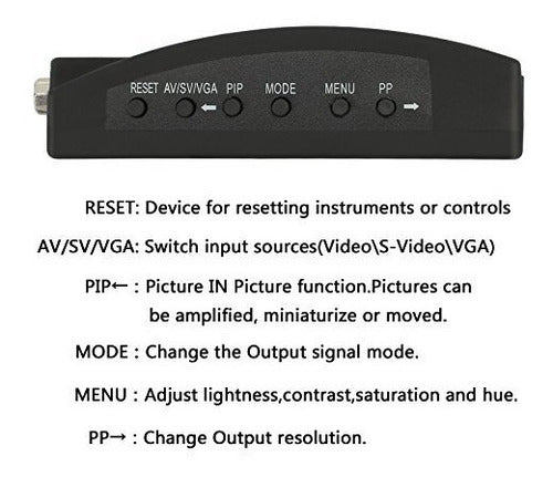 Conversor Video Compuesto/svideo A Vga. Todovision 2