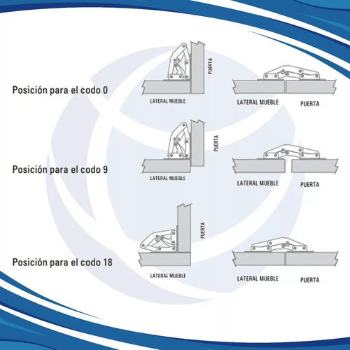 Cima Bisagra Articulada Alacena Cocina Mueble Pack X 4 Unidades 3