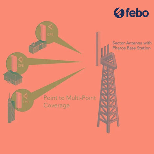 TP-Link Antenna Outdoor Directional 15dBi 2.4G 2x2 Mimo Febo 1