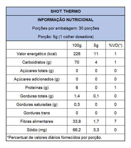 Kit Com 2 Pouchs De Shot Thermo De 150g Cada - Mexidona 1