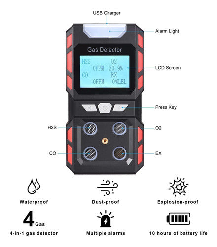 iMeistek Portable Gas Detector - 4 Units, Air Quality Meter 1