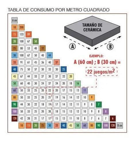 Niva Tornillo Nivelador Porcelanato Caja X 1000 Unidades Rivafer 3