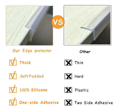 Generic Soft Corner Protector Table Edge Strip 4