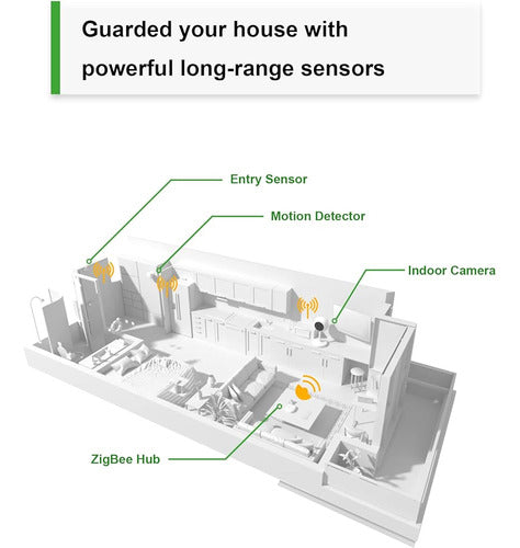 ~? Sistema De Seguridad Inalámbrico Para El Hogar Venz De 4 1