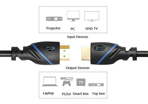 C&E CNE71085 High-Speed HDMI Cable Compatible with Ethernet 4