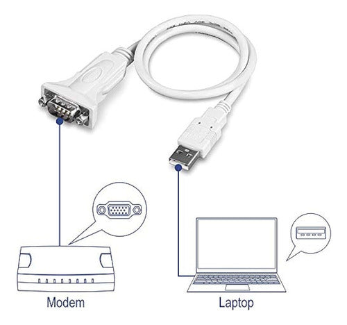 Trendnet, Conecte Un Dispositivo Serie Rs-232 A Un Puerto Us 3