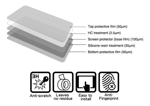 Speedo Angels Premium Screen Protector for Kawasaki Ninja400 / Versys300 2