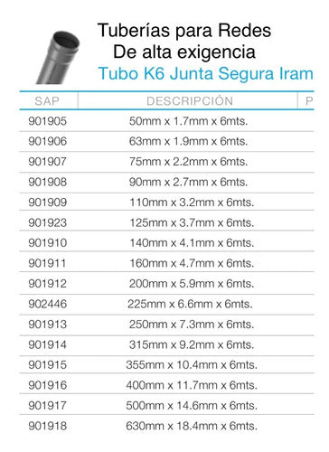 Tubo Pvc K6 Junta Segura Iram Agua Potable 125mmx3.7mmx6mts 2