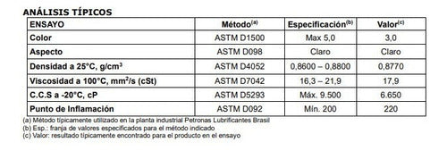 Lubricante Petronas Syntium 300 Mineral 20w50 1l 1