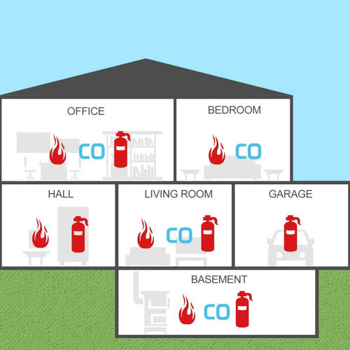 3-in-1 Natural Gas + Smoke + Carbon Monoxide Detector 220V with Battery Backup 5