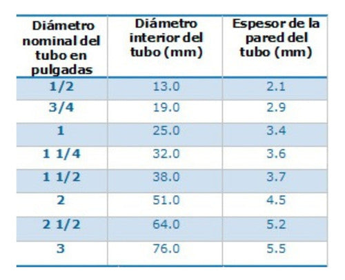 Caño Corrugado Blanco Ignifugo 1 Pulgada Por 25 Mts 4