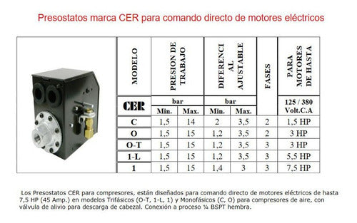 Presostato Para Compresor Cer Modelo 1-l 5,5hp Trif. 15bar 1