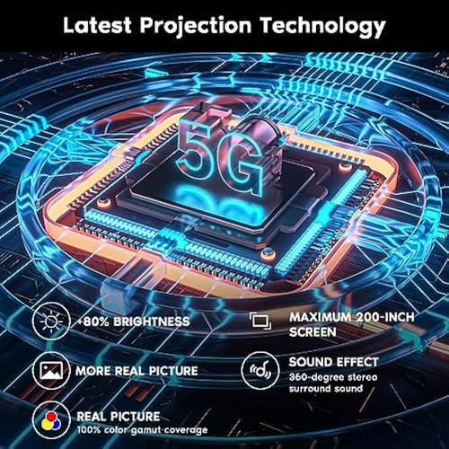 Mini Proyector Con Wifi 5g Y Bluetooth (con 1