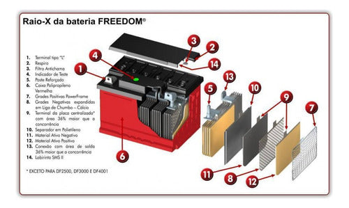 12v 70ah Bateria Estacionaria Freedom Df1000 Nobreak, Solar 1